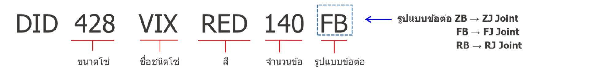 1. ชื่อโซ่ของดีไอดี (D.I.D) มีความหมายอย่างไร ?