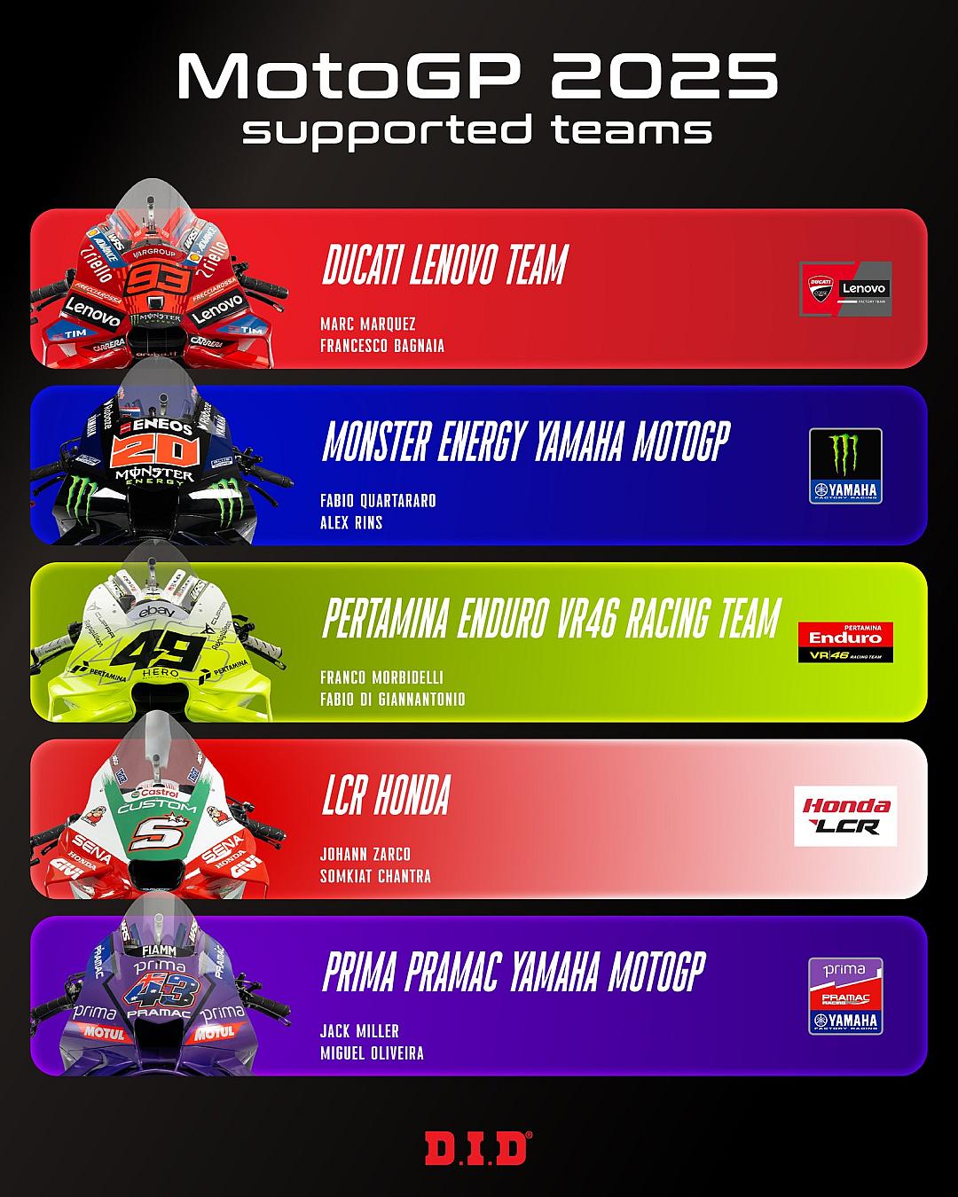 D.I.D สนับสนุน 5 ทีมดัง MotoGP 2025 รวมรายชื่อนักแข่งครบ