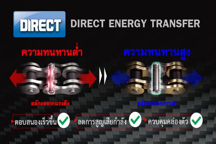 DIRECT